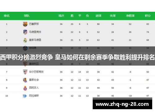 西甲积分榜激烈竞争 皇马如何在剩余赛季争取胜利提升排名 西甲积分榜激烈竞争 皇马如何在剩余赛季争取胜利提升排名