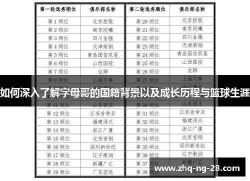 如何深入了解字母哥的国籍背景以及成长历程与篮球生涯 如何深入了解字母哥的国籍背景以及成长历程与篮球生涯