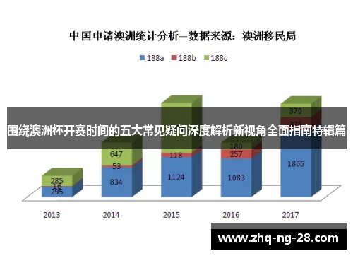 围绕澳洲杯开赛时间的五大常见疑问深度解析新视角全面指南特辑篇 围绕澳洲杯开赛时间的五大常见疑问深度解析新视角全面指南特辑篇
