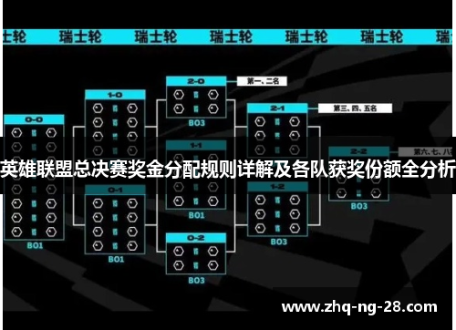 英雄联盟总决赛奖金分配规则详解及各队获奖份额全分析