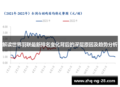 解读世界羽联最新排名变化背后的深层原因及趋势分析 解读世界羽联最新排名变化背后的深层原因及趋势分析