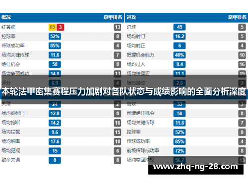 本轮法甲密集赛程压力加剧对各队状态与成绩影响的全面分析深度
